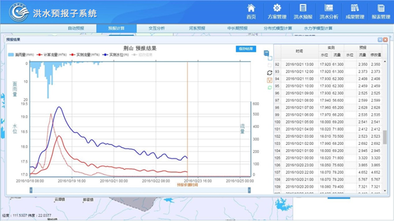 洪水預報調(diào)度及風險評估系統(tǒng).png